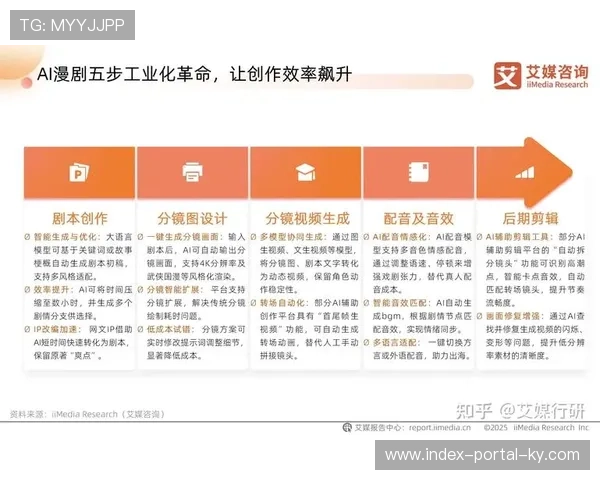 市场主体在本周期内 利用智能剪辑大幅降低了海外传播的门槛